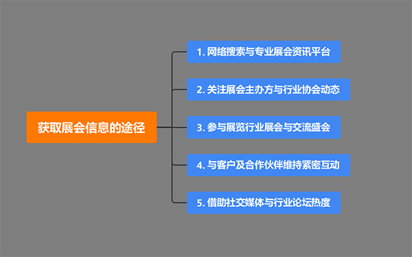 展览设计搭建公司获取展会信息的途径有哪些？