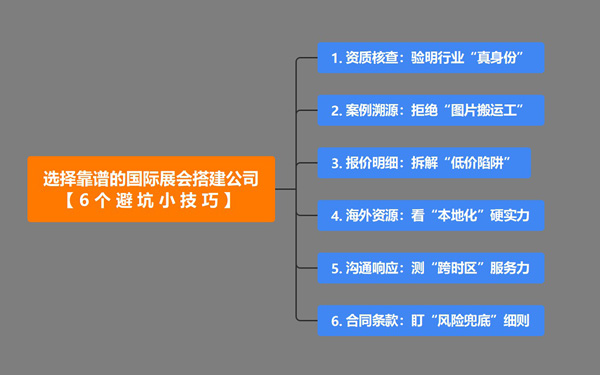如何选择靠谱的国际展会搭建公司？6个避坑小技巧