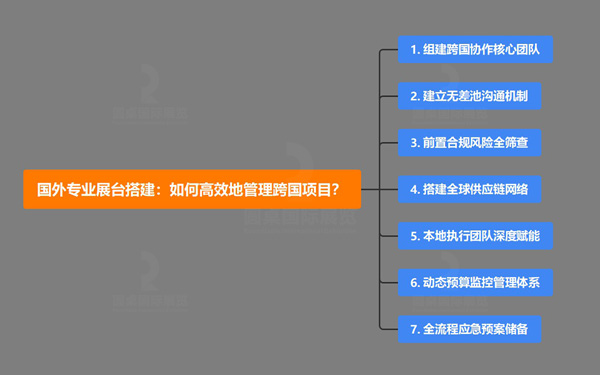 国外专业展台搭建：如何高效地管理跨国项目？